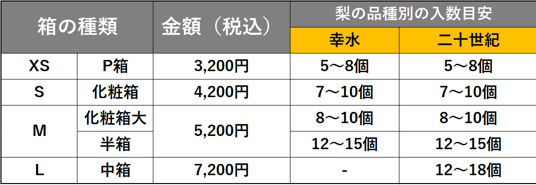 料金表