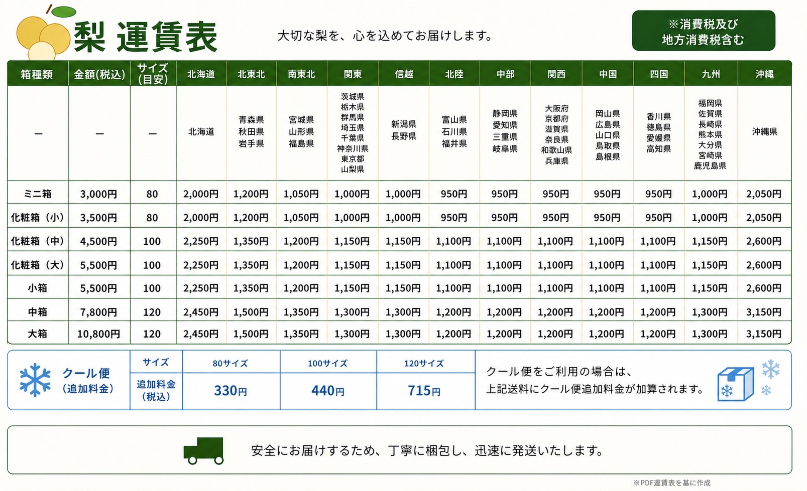 送料